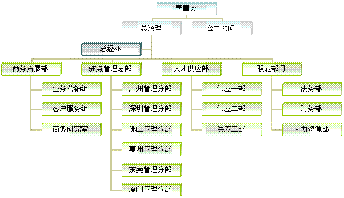 此文关键词:劳务派遣,深圳劳务派遣,劳务派遣公司,劳务派遣工,劳务